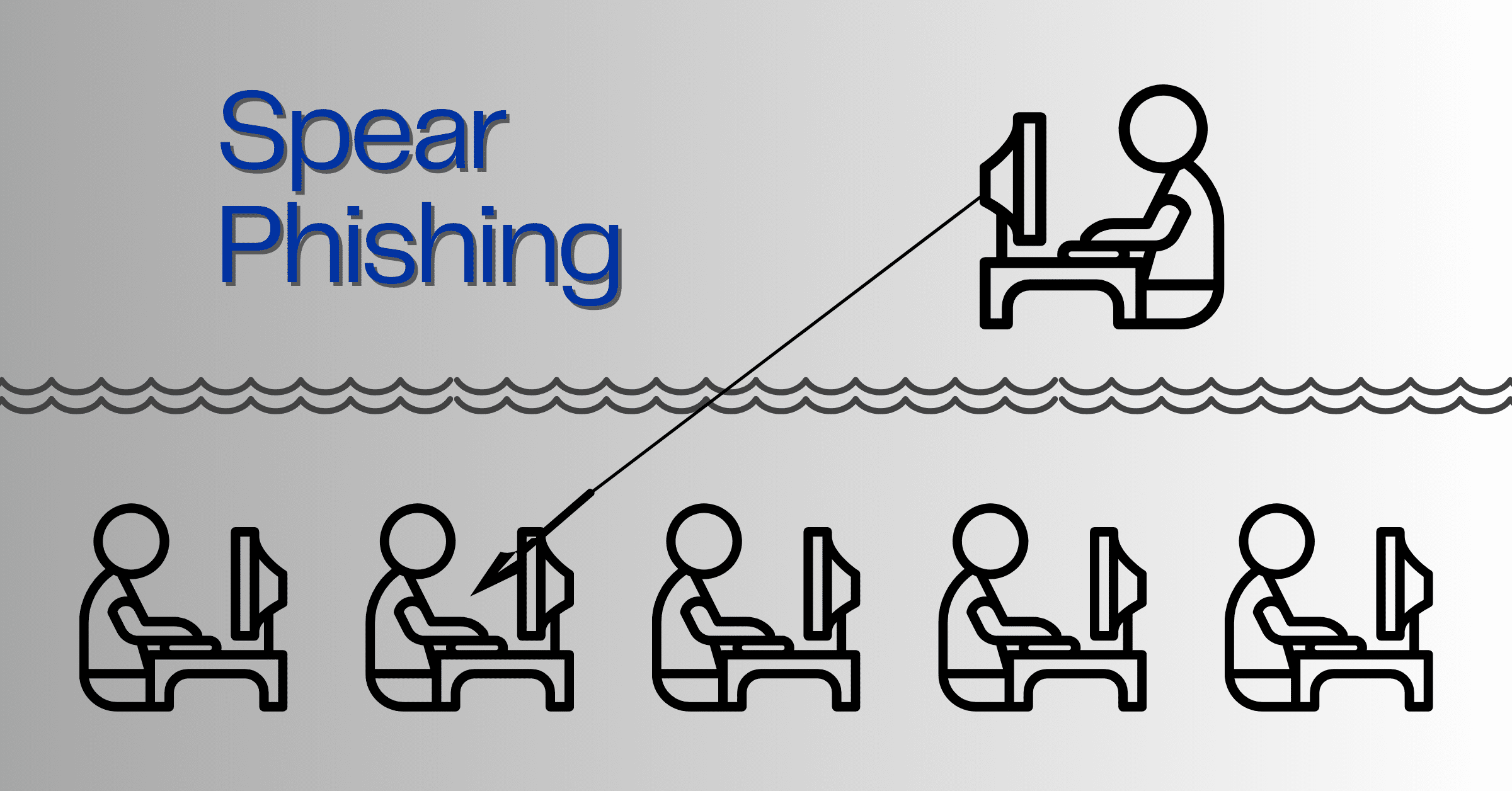 Spear Phishing What Our Agents Need To Know Right Now
